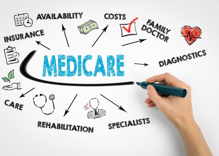 Medicare vs. Medicare Advantage