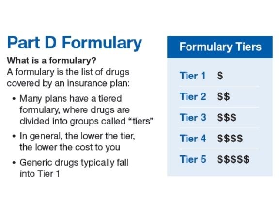 Medicare Part D formulary list example
